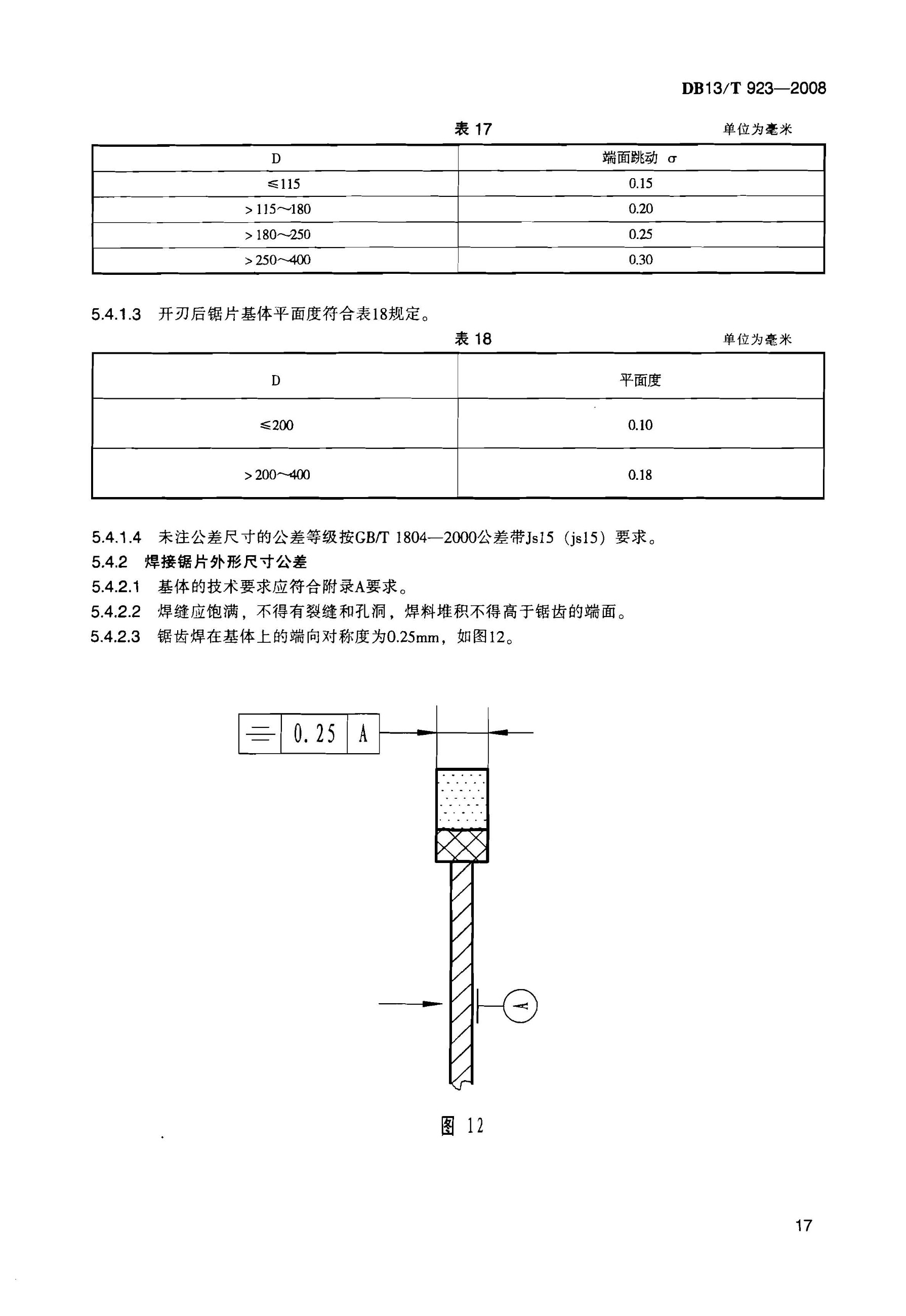 圖片關鍵詞